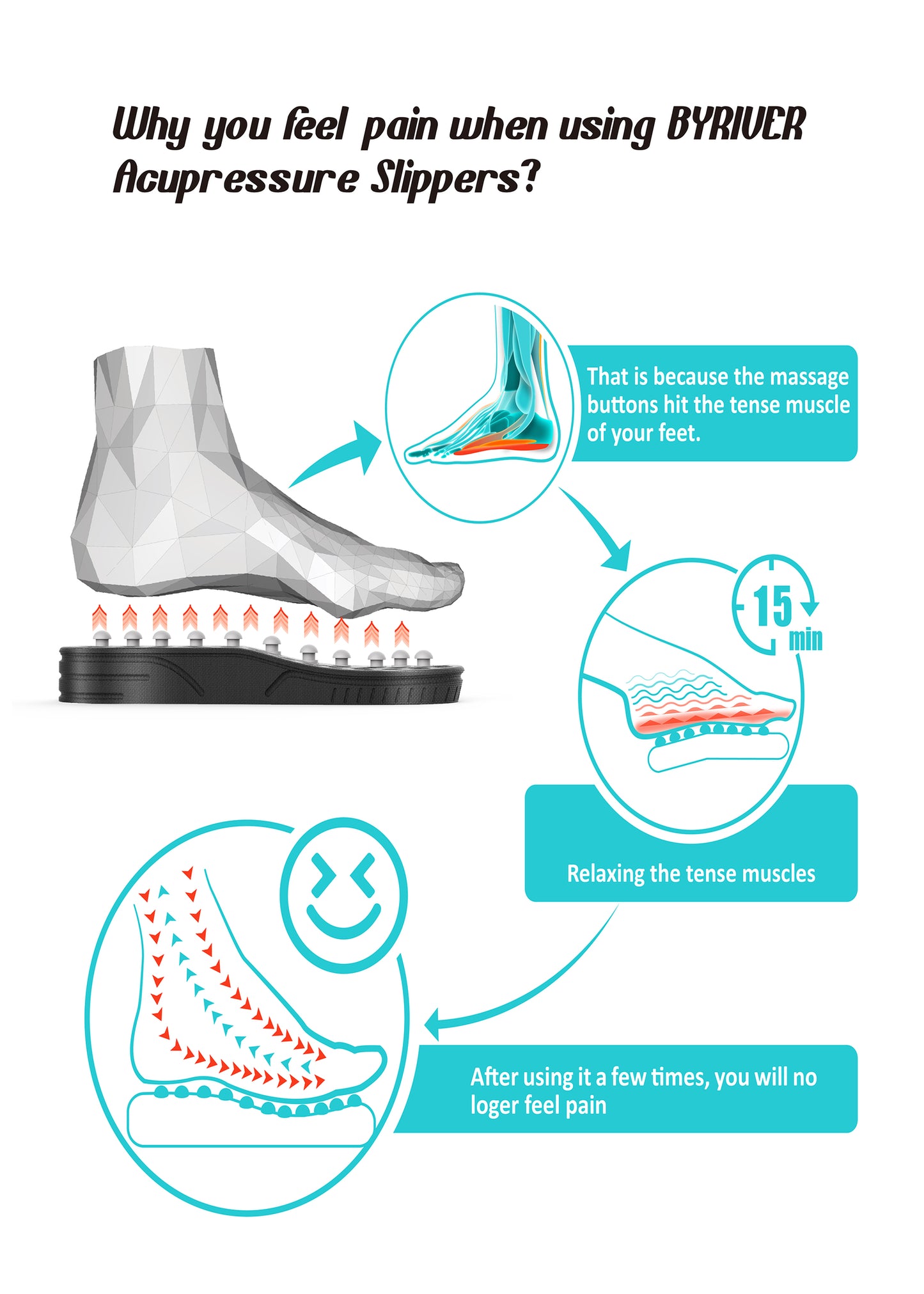 Reflexology Foot Massager for Circulation, Massage Slippers Sandals Shoes for Men and Women