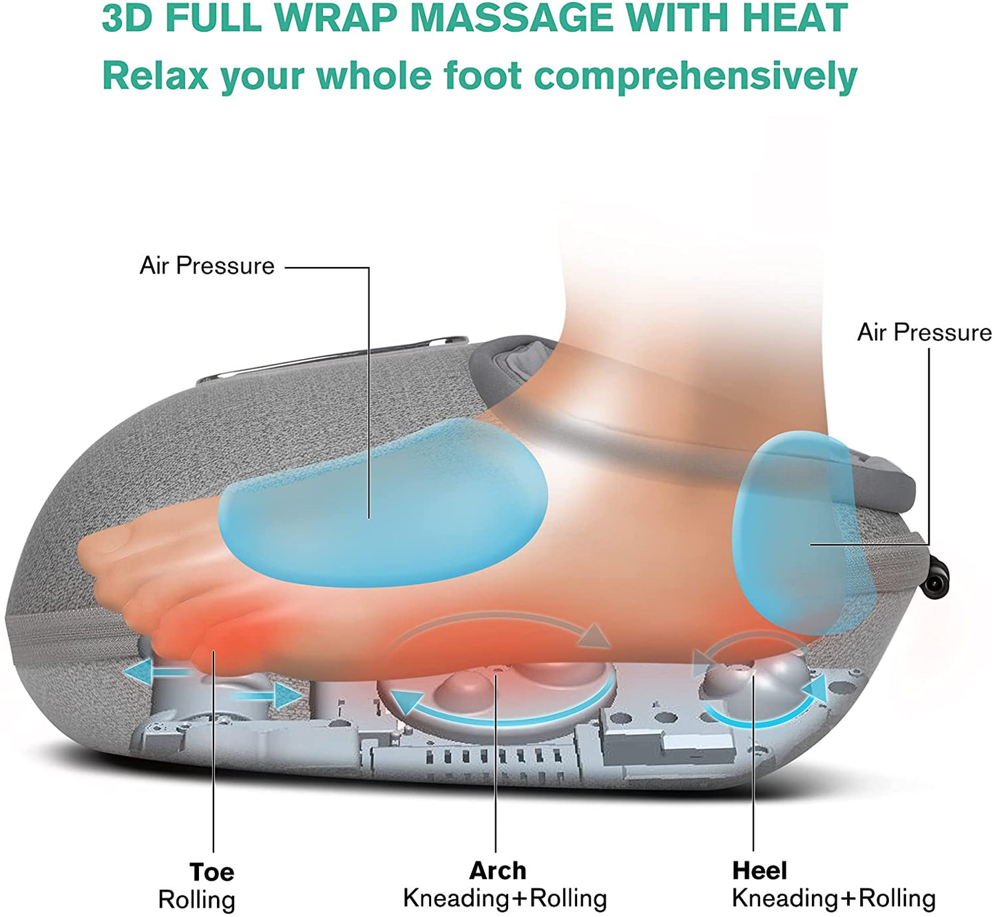 Foot Massager Machine with Heat, Deep Kneading Massager, Delivers Relief for Tired Muscles and Plantar, Multi-Level Settings & Adjustable Intensity for Home or Office Use.